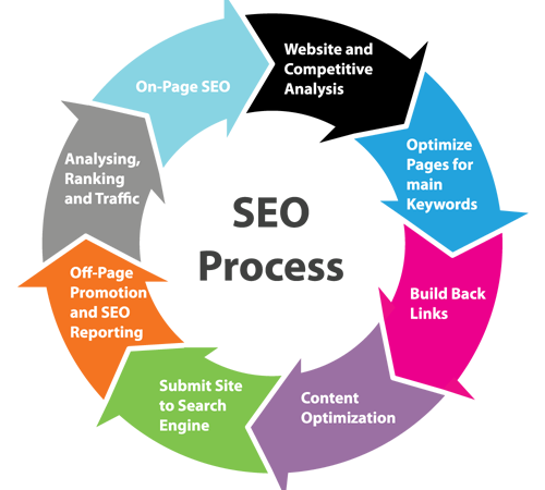 Search-Engine-Optimization Search-Engine-Optimization